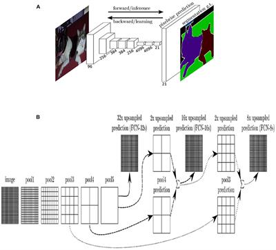 Side-Scan Sonar Image Segmentation Based on Multi-Channel CNN for AUV Navigation